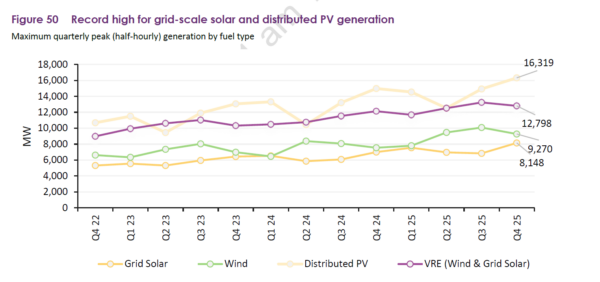 Renewables.az