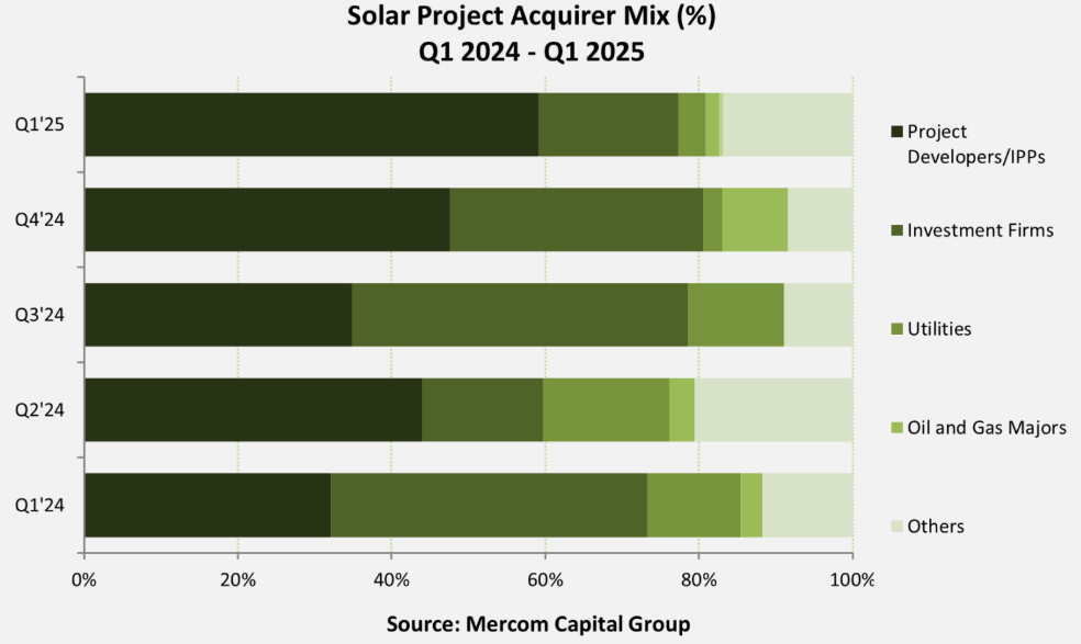 Renewables.az
