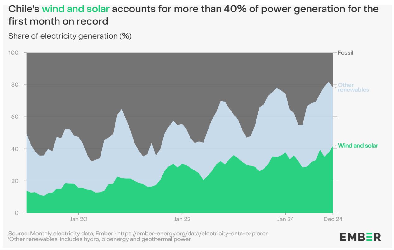 Renewables.az