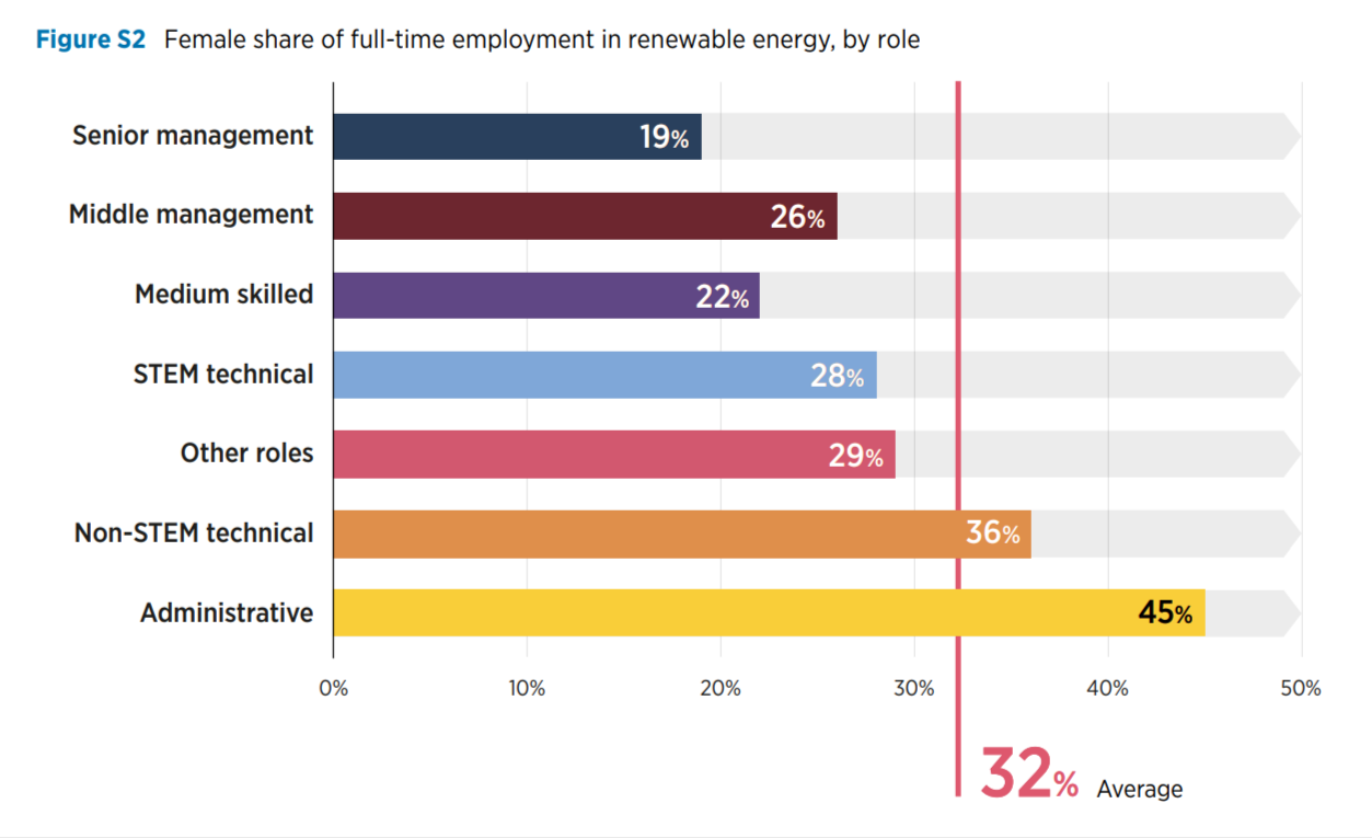 Renewables.az