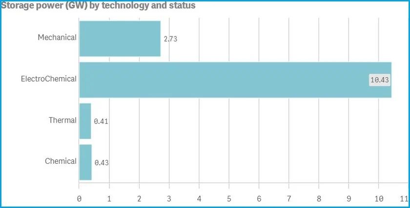Renewables.az