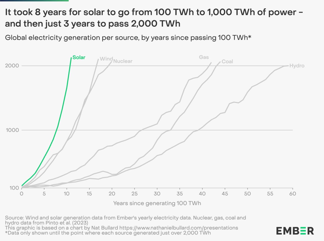 Renewables.az