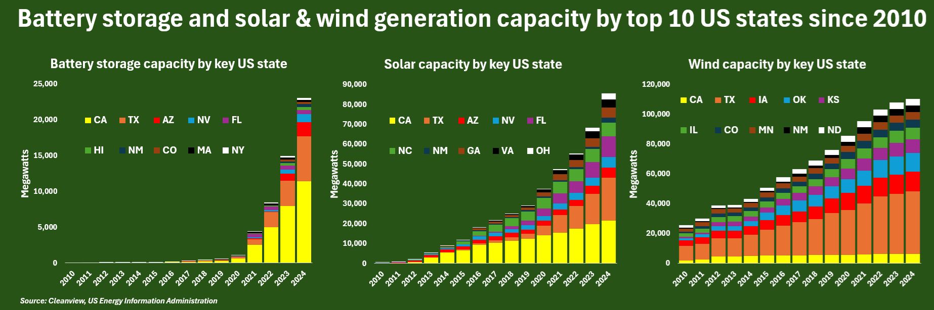 Renewables.az