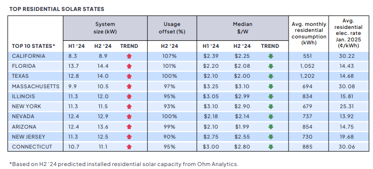 Renewables.az