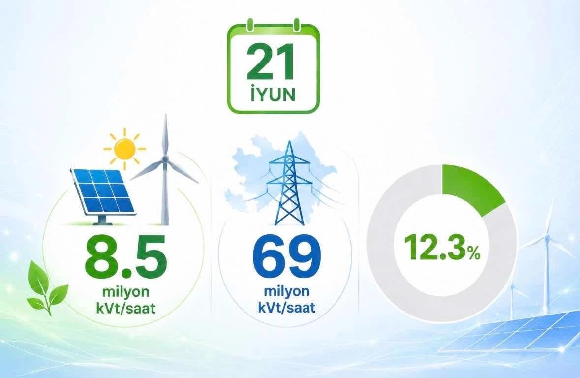 Renewables.az