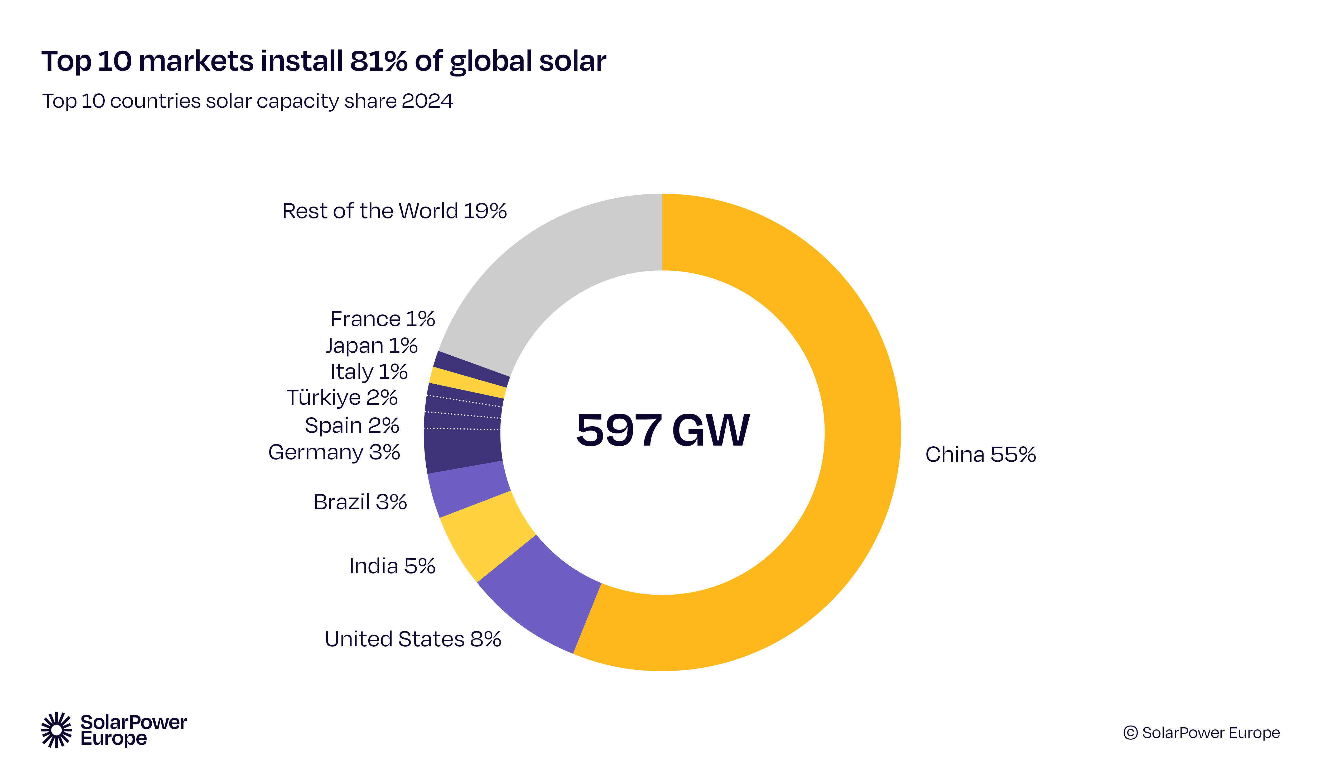 Renewables.az