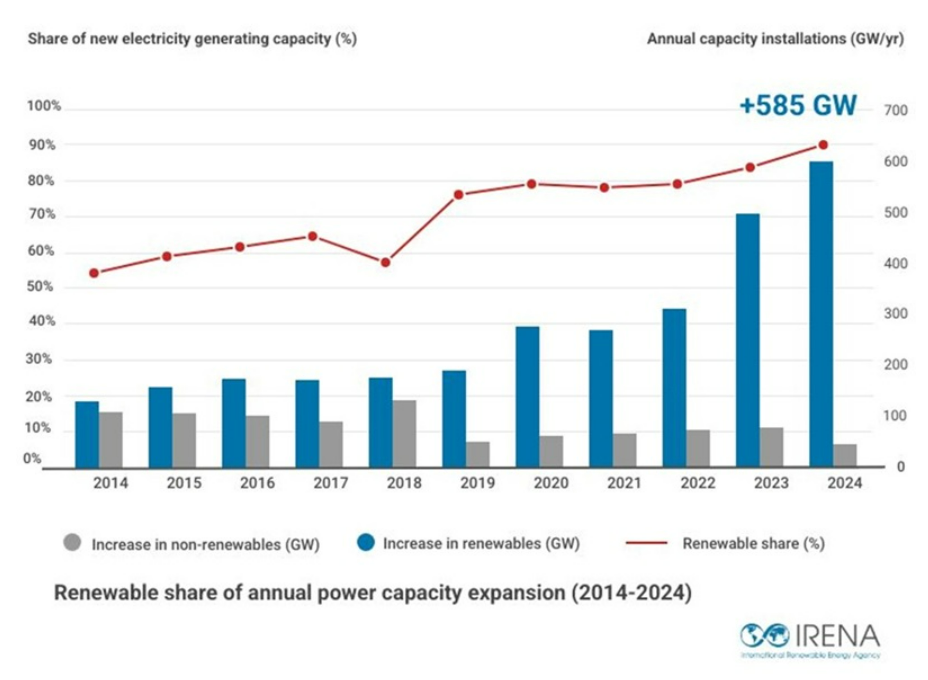 Renewables.az