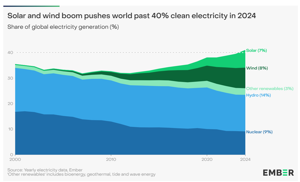 Renewables.az