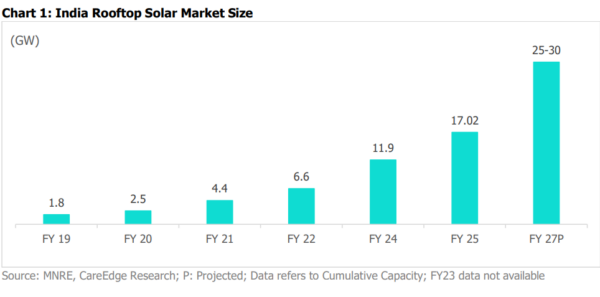 Renewables.az