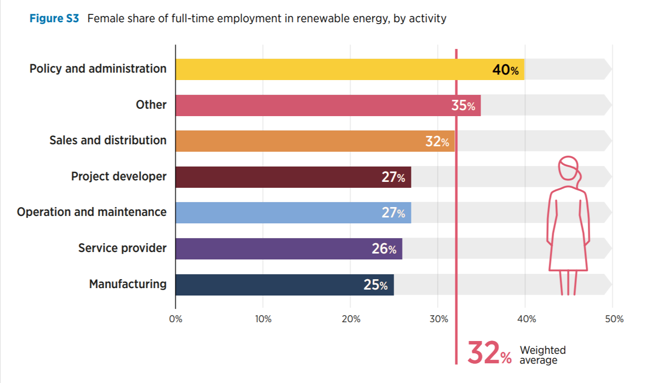 Renewables.az
