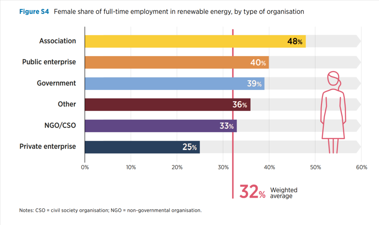 Renewables.az