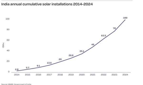 Renewables.az