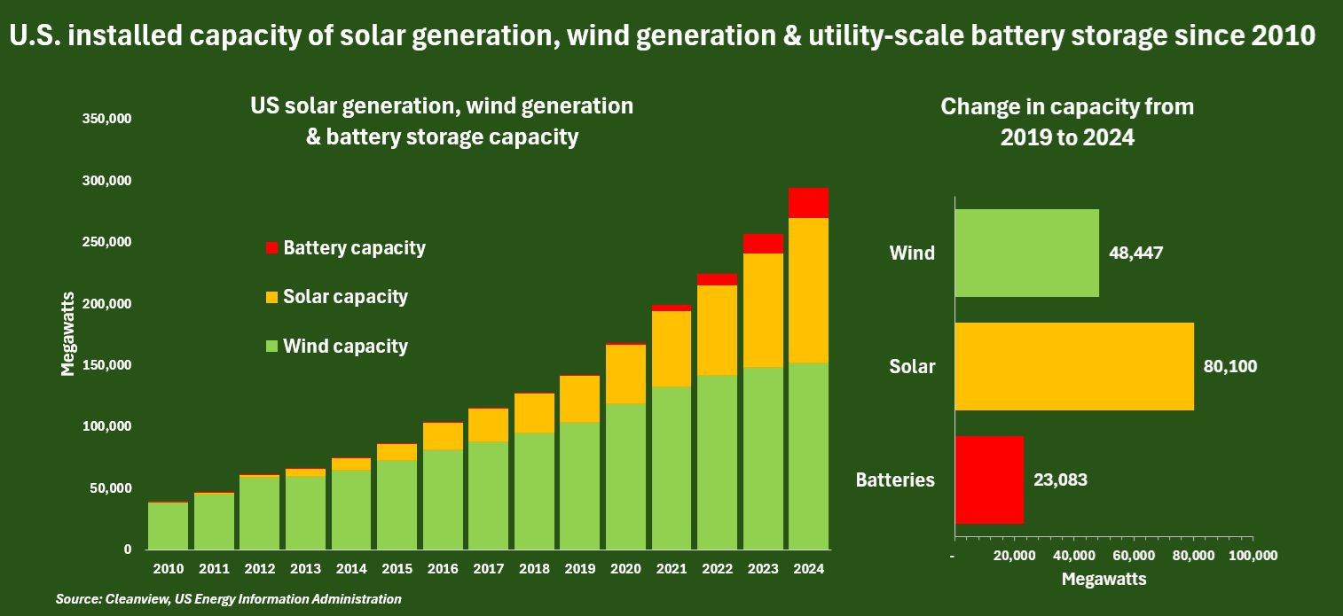 Renewables.az