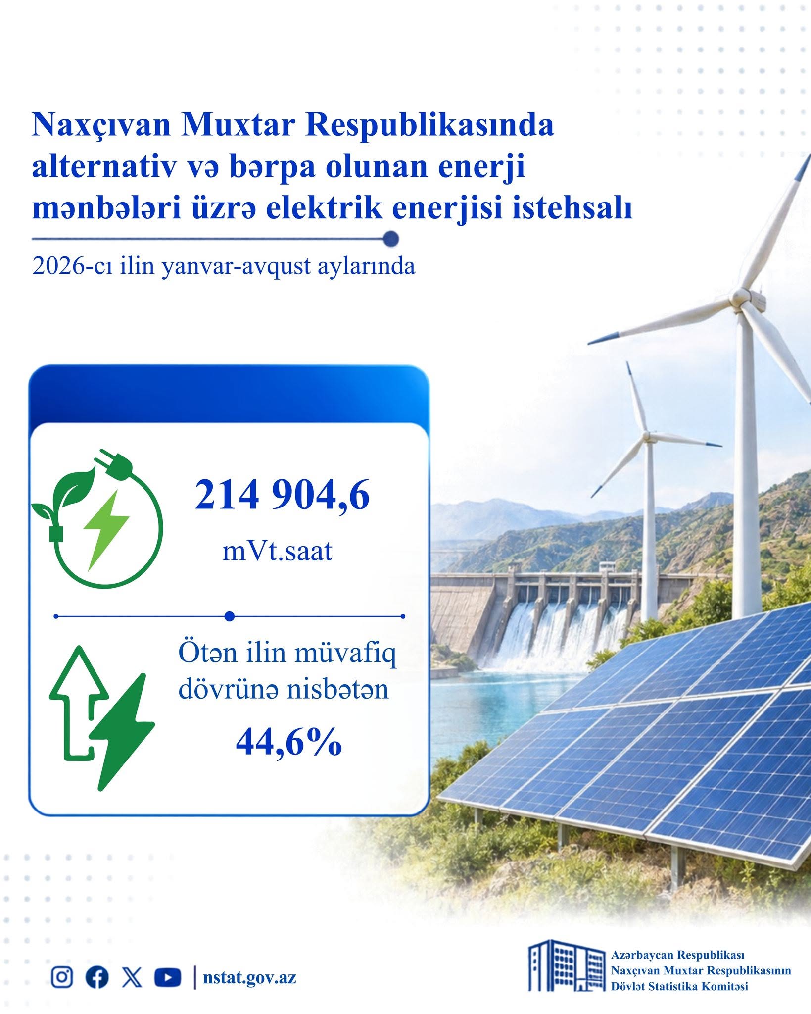 Renewables.az