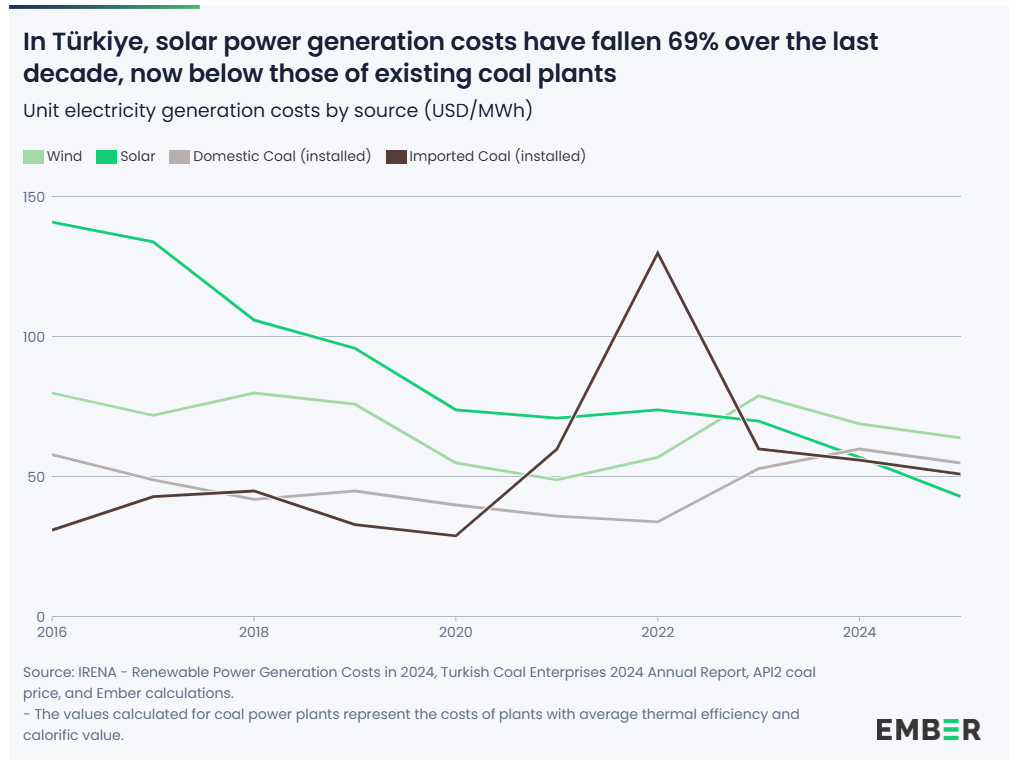 Renewables.az
