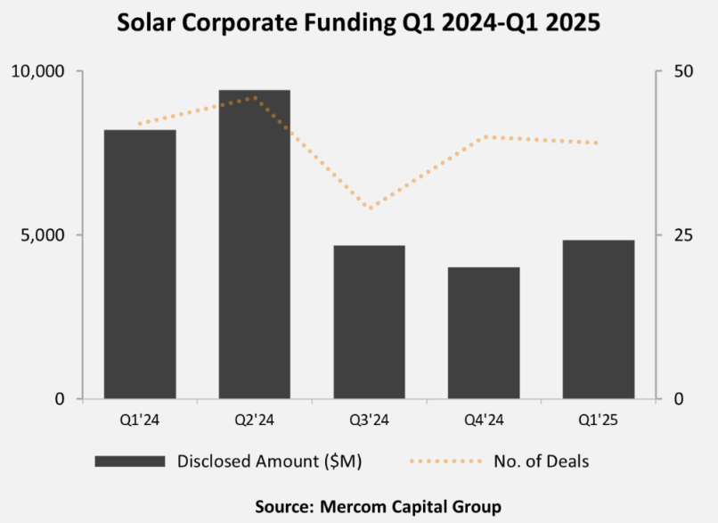 Renewables.az
