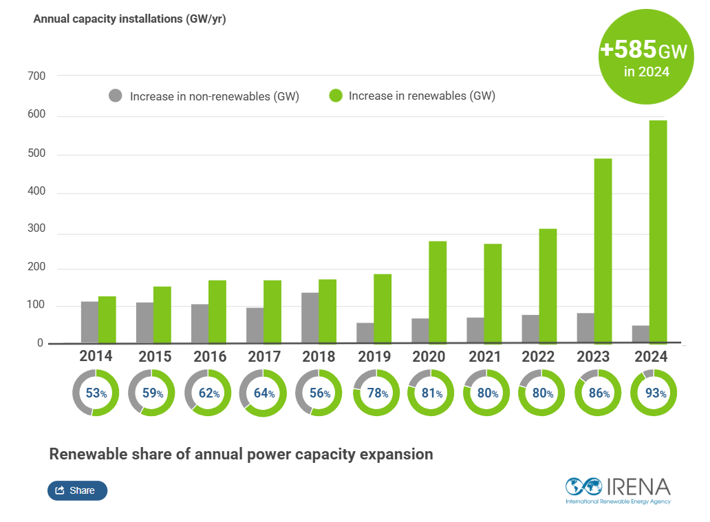 Renewables.az