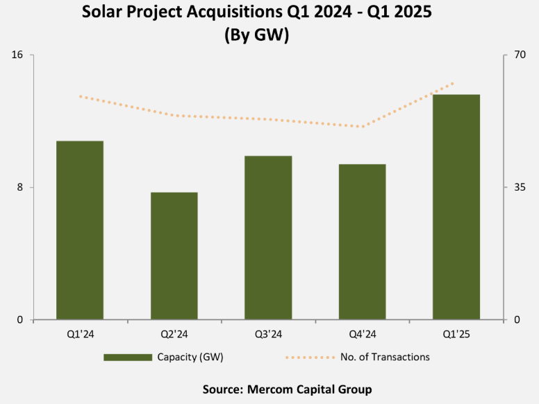 Renewables.az