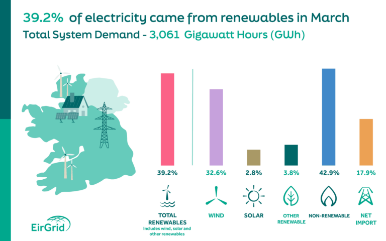 Renewables.az