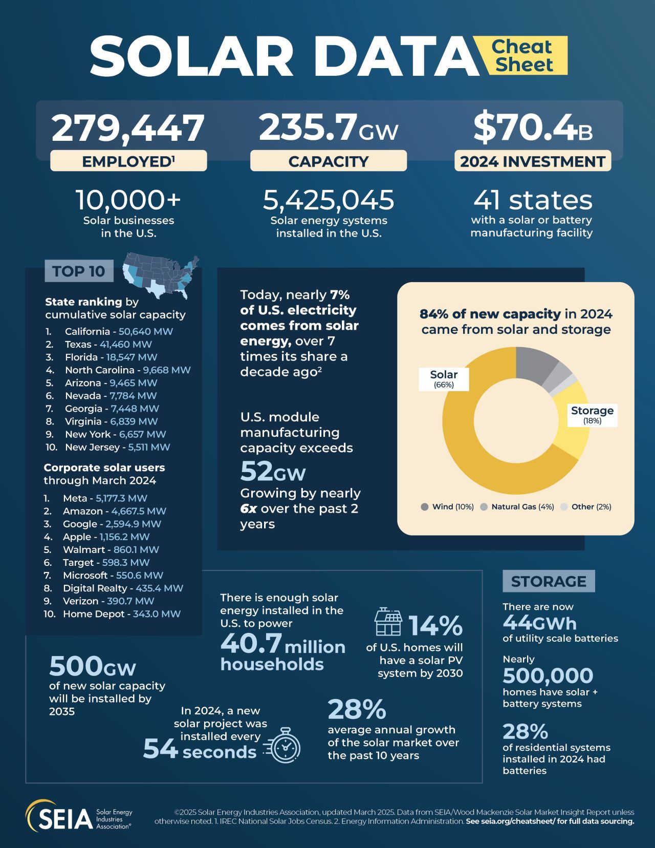 Renewables.az