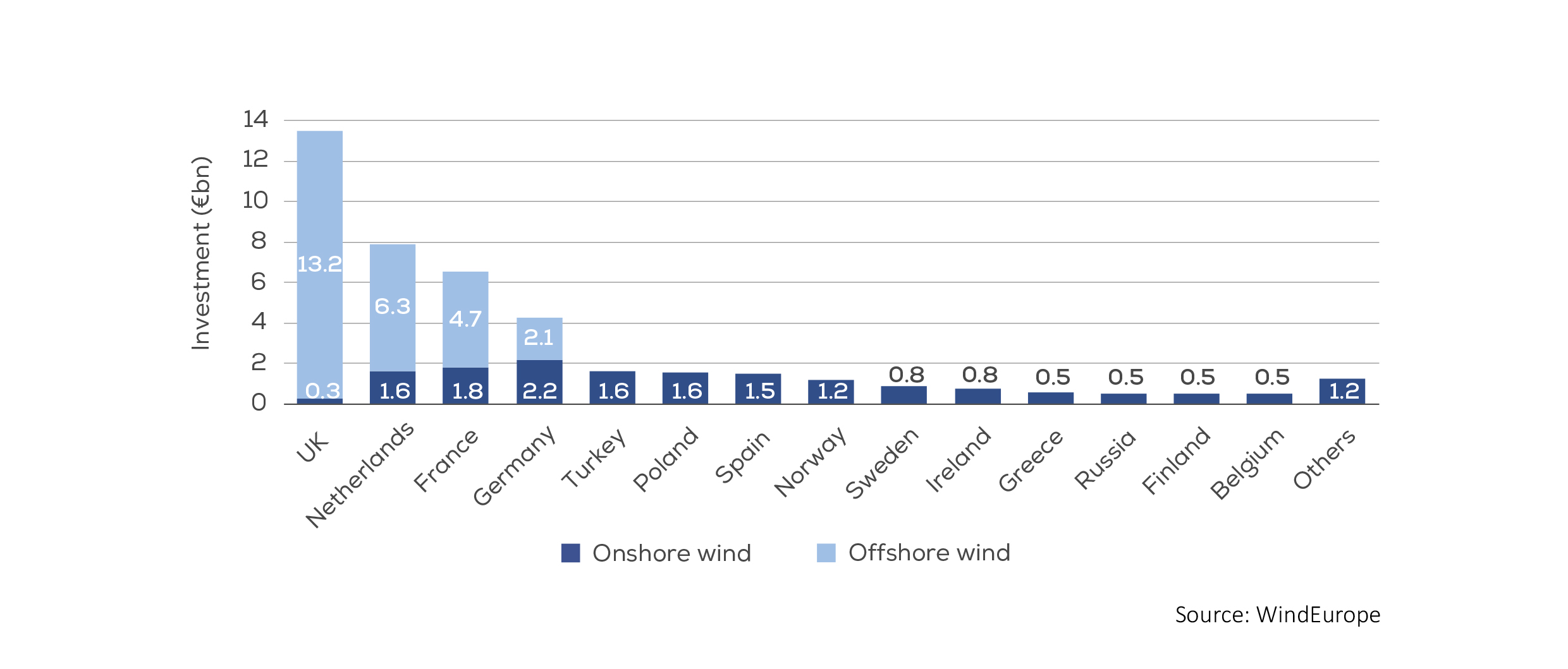 Renewables.az