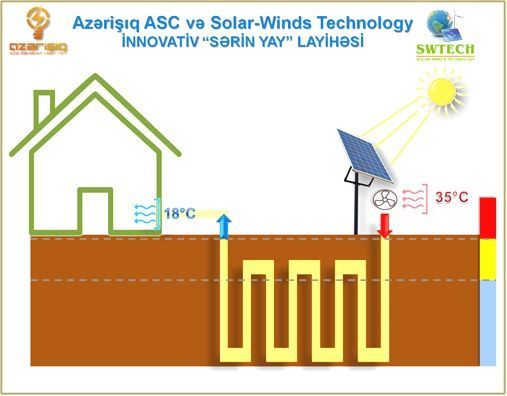 Renewables.az