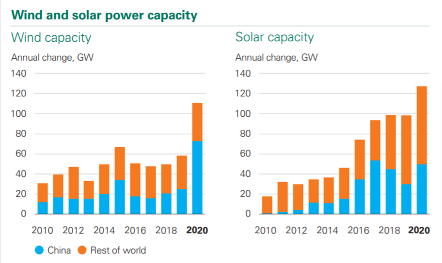 Renewables.az