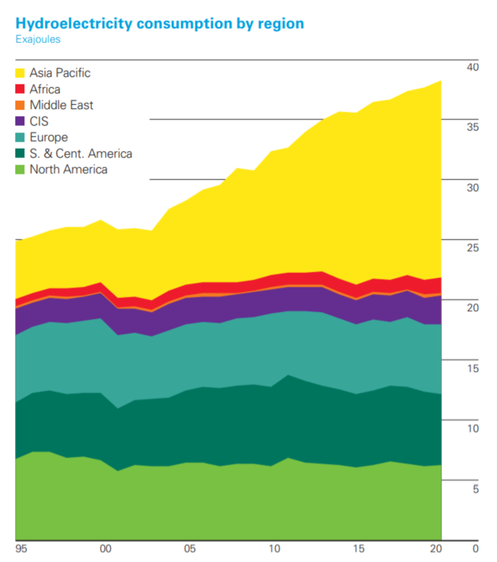 Renewables.az