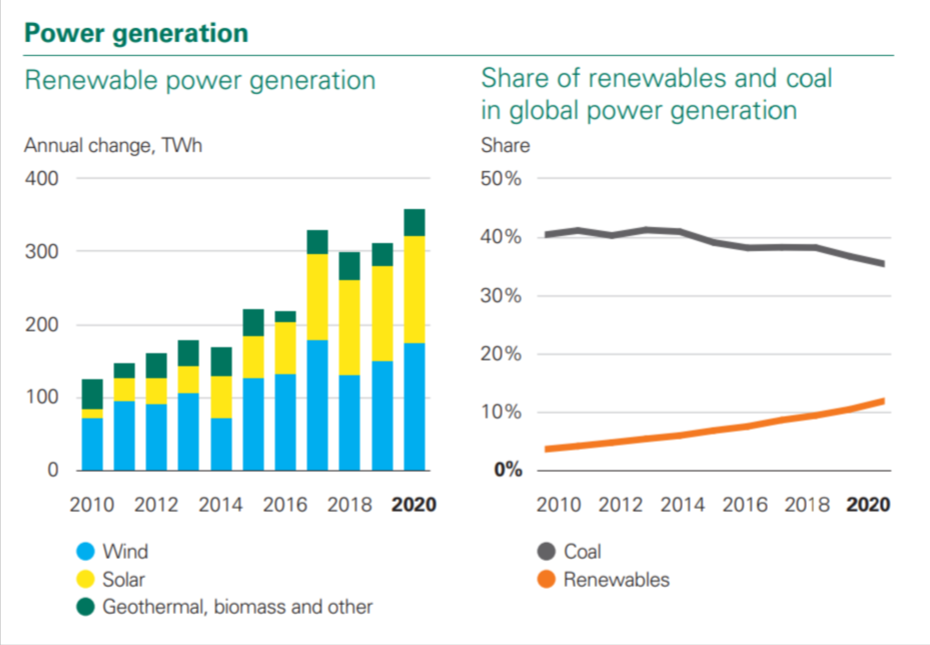 Renewables.az