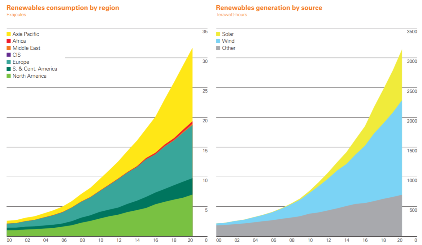 Renewables.az
