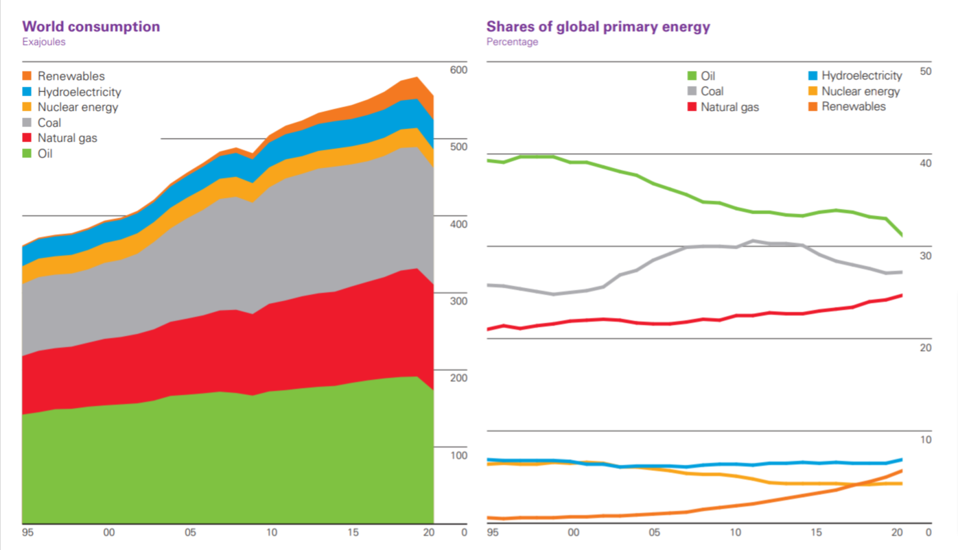 Renewables.az