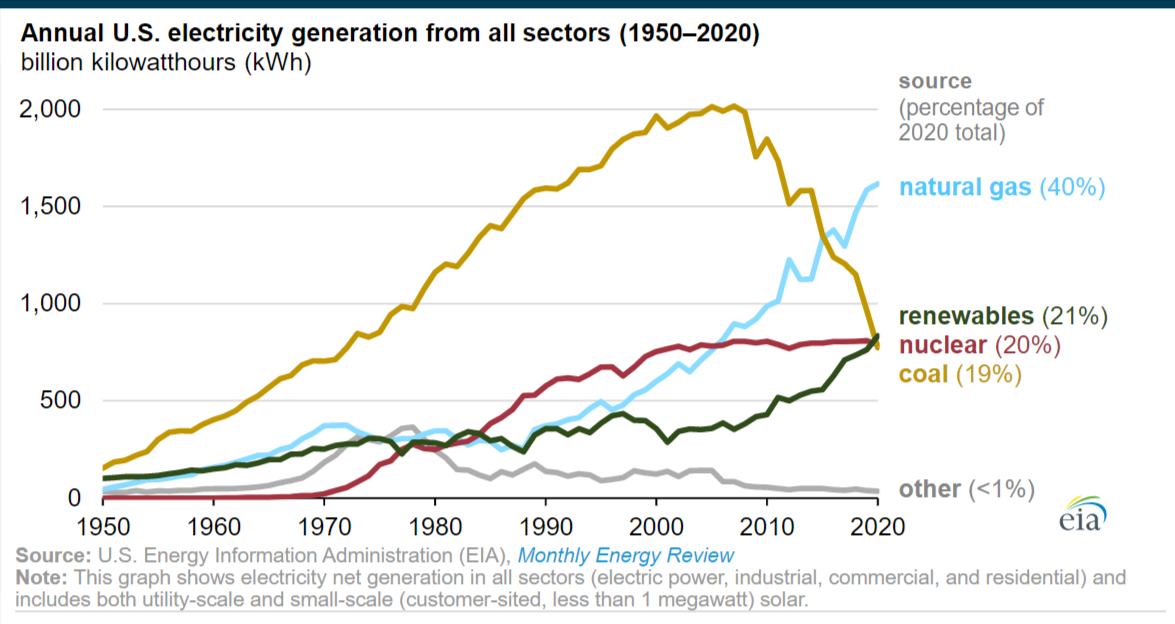 Renewables.az