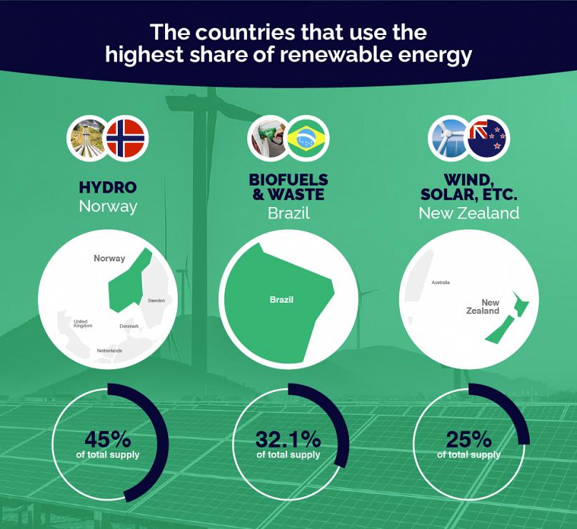 Renewables.az