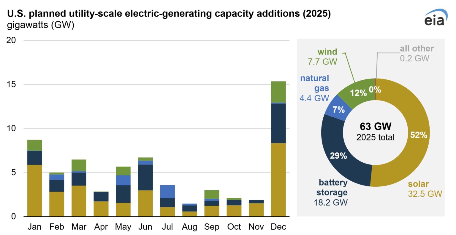 Renewables.az