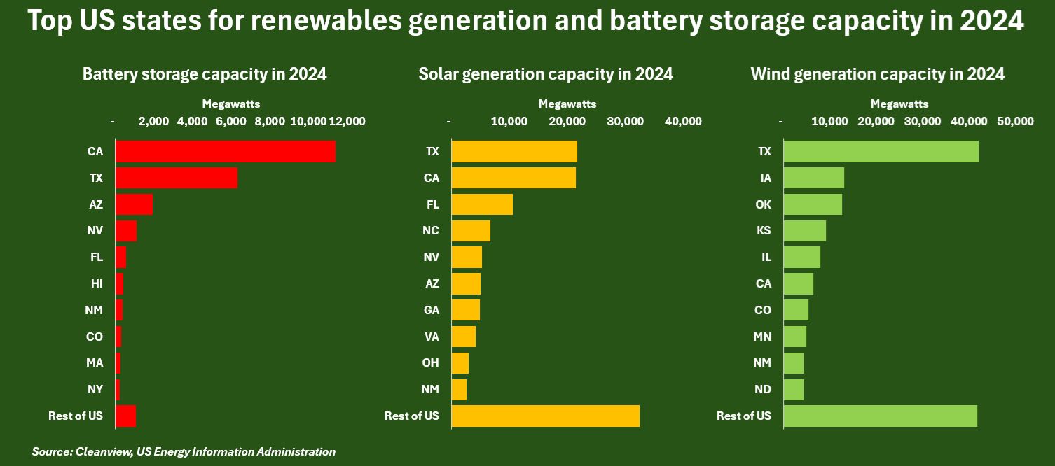 Renewables.az