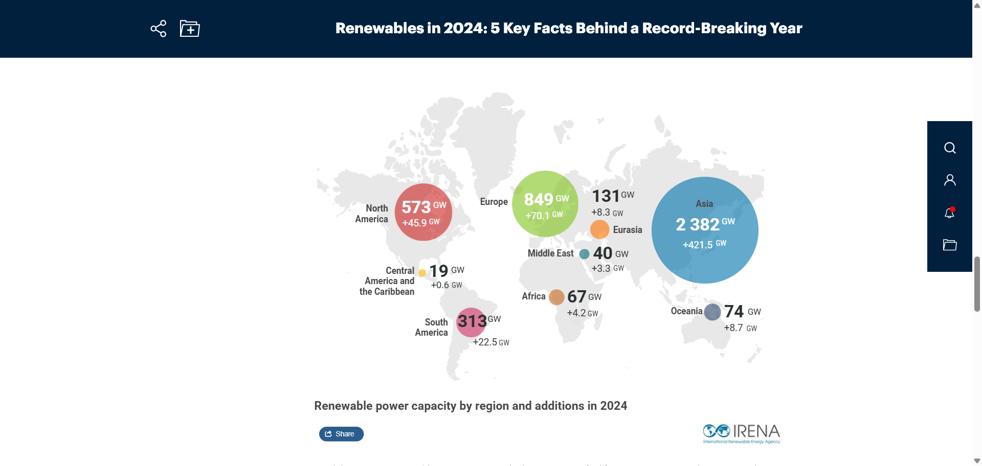 Renewables.az