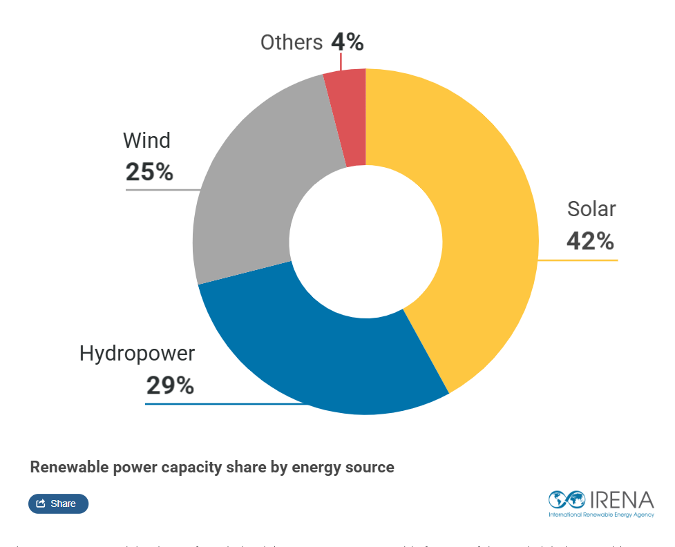 Renewables.az