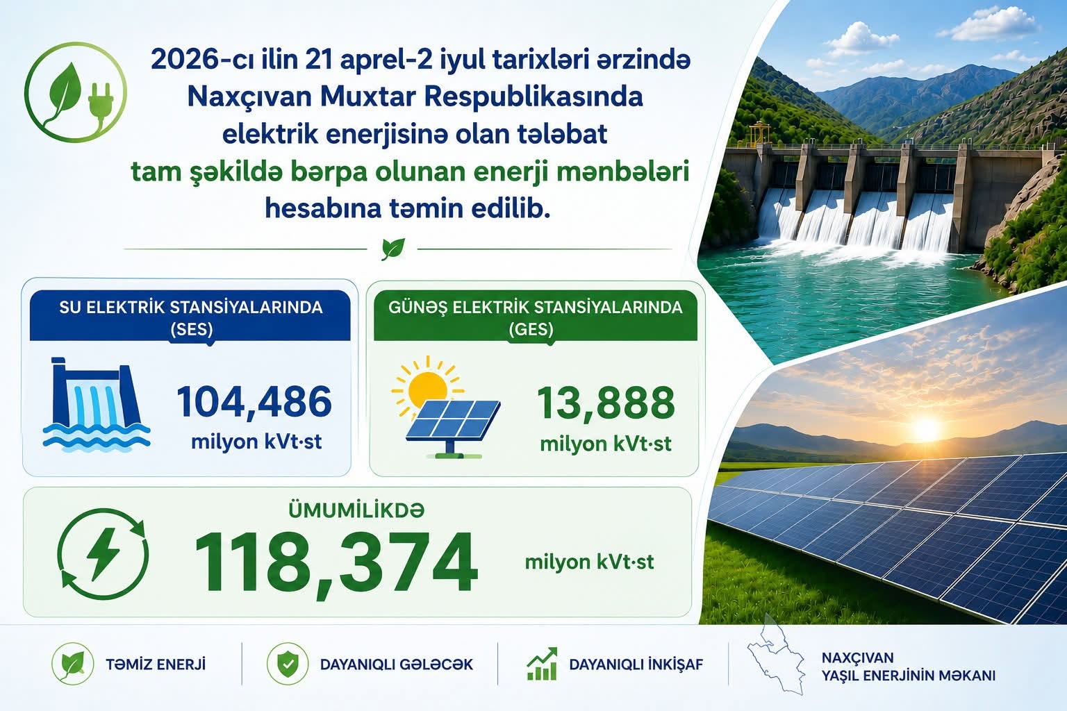 Renewables.az