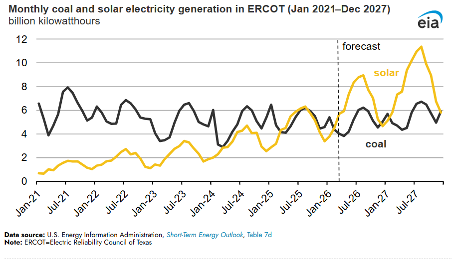 Renewables.az