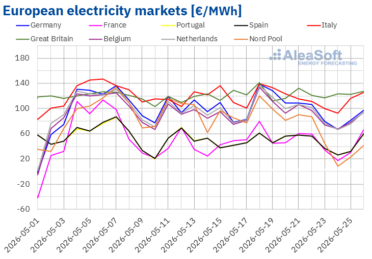 Renewables.az