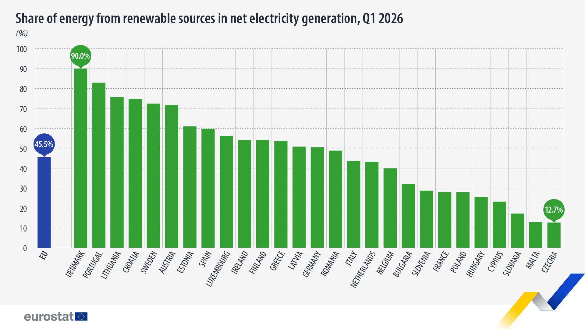 Renewables.az